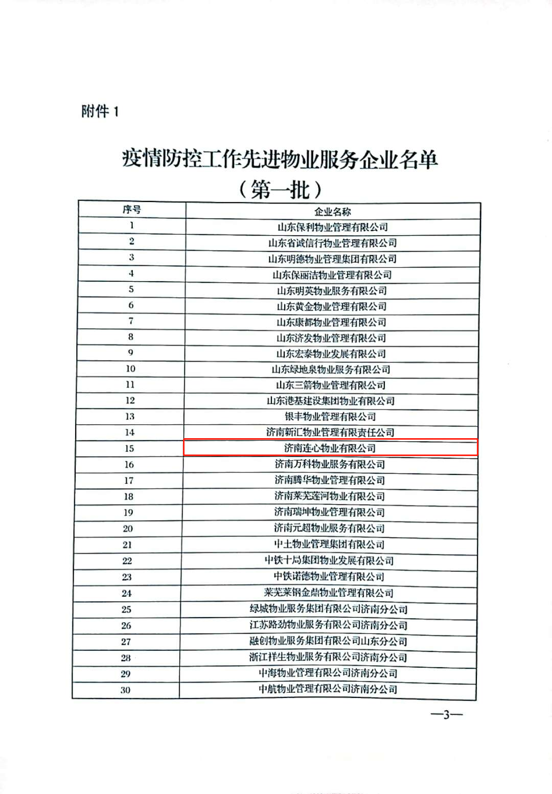 濟(jì)南連心物業(yè)有限公司被評(píng)為“疫情防控工作先進(jìn)企業(yè)”、張奇被評(píng)為“疫情防控工作先進(jìn)物業(yè)個(gè)人”榮譽(yù)稱(chēng)號(hào)